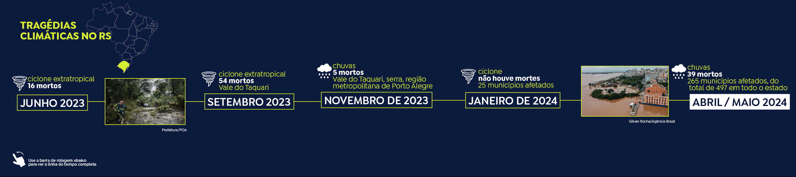 timeline
