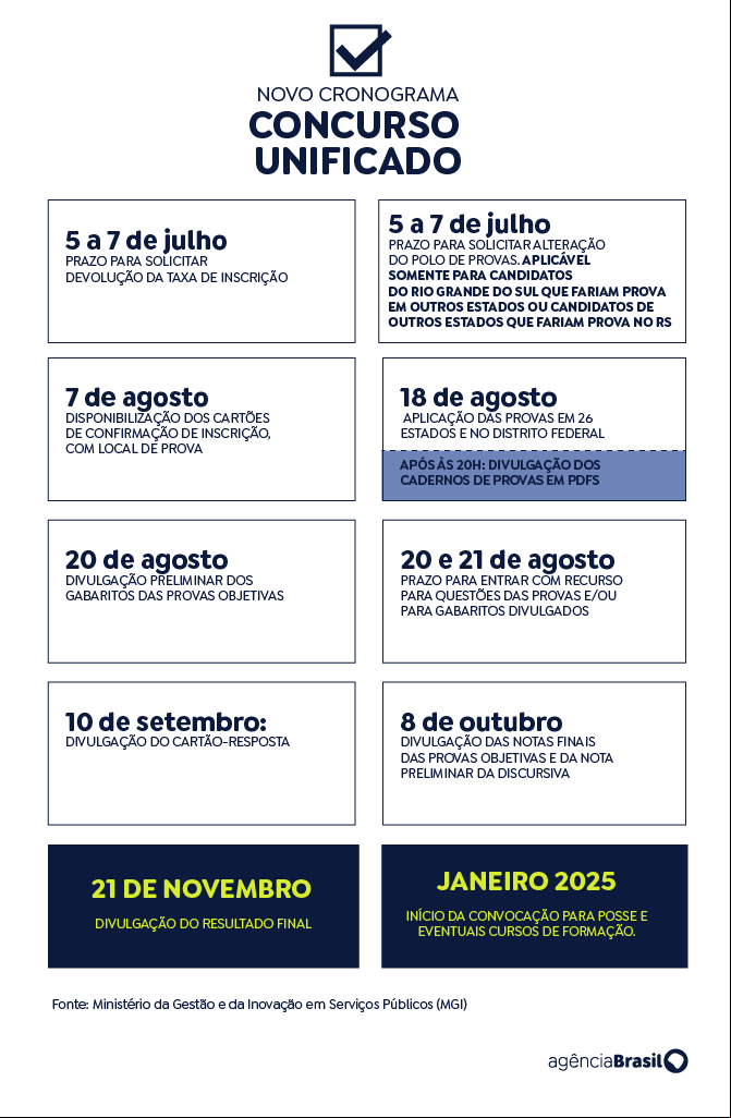 Arte - Novo cronograma do concurso unificado CNU