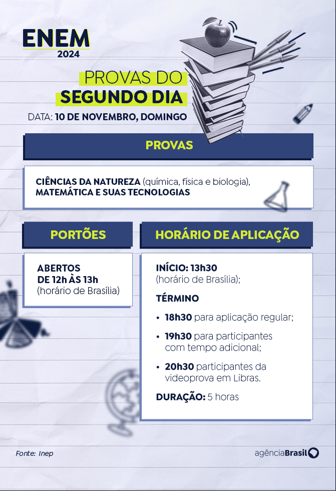 Brasília (DF), 25/10/2024 - Arte para a matéria Provas do segundo dia do Enem 2024. Arte/Agência Brasil